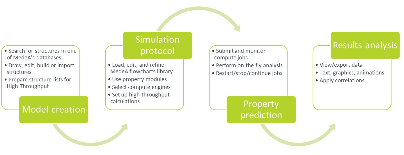 ../../_images/medea-workflow-overview.jpg